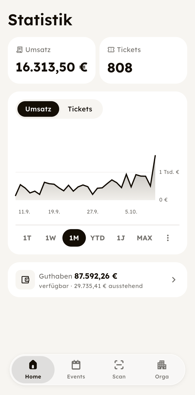 Statistik in der App: Umsatz und verkaufte Tickets im Verlauf